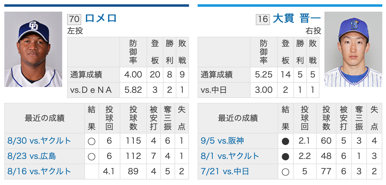 横浜dena勝利で2位以上cs確定 中日は全勝必須 先発大貫 予想は 初心者オススメ ブックメーカーやり方始め方 年
