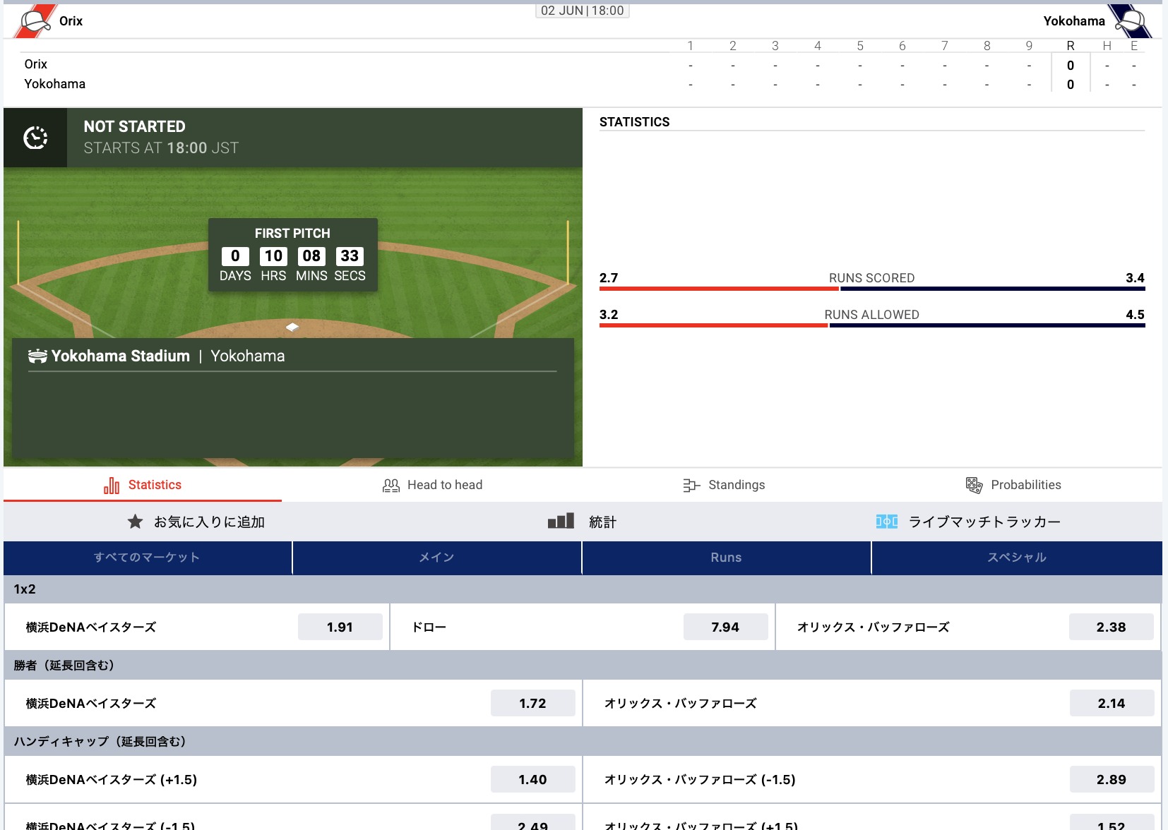 横浜DeNAベイスターズ対オリックス・バファローズ2022.6.2 プロ野球ブックメーカーオッズ・賭けリン