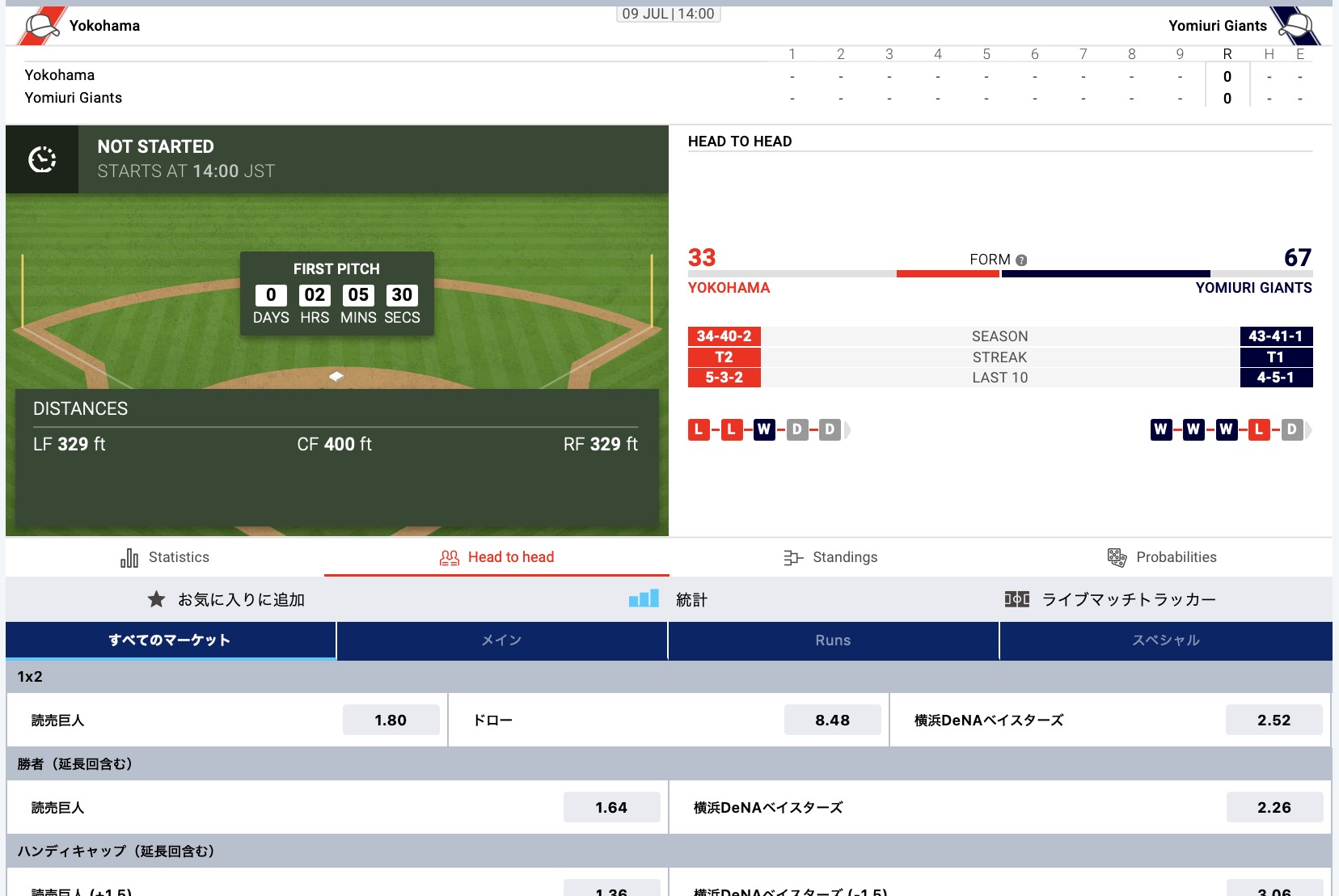 横浜DeNAベイスターズ対読売ジャイアンツ 2022.7.9 プロ野球ブックメーカーオッズ・賭けリン