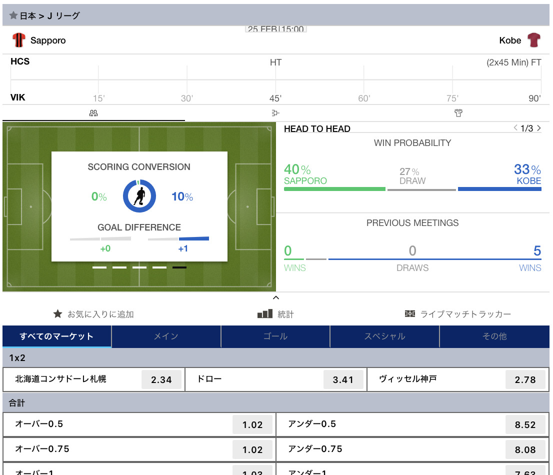 北海道コンサドーレ札幌対ヴィッセル神戸勝敗予想オッズ・ブックメーカー・2023Jリーグ