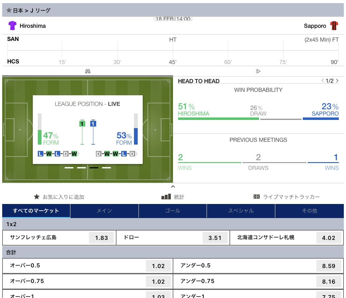 サンフレッチェ広島対コンサドーレ札幌 勝敗予想オッズ・ブックメーカー・2023Jリーグ
