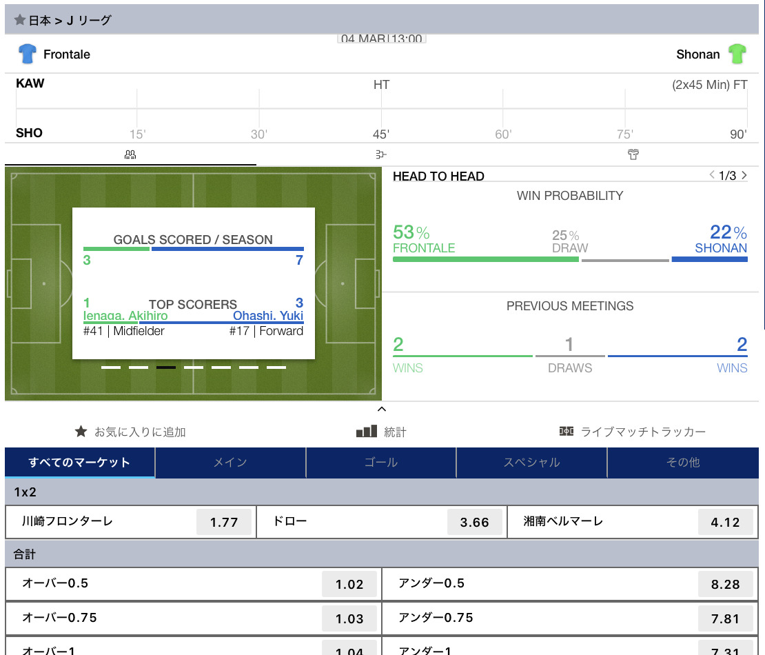 川崎フロンターレ対湘南ベルマーレ勝敗予想オッズ・ブックメーカー・2023Jリーグ