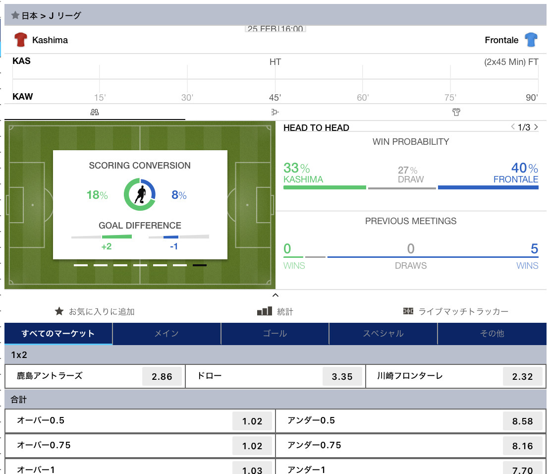 鹿島アントラーズ対川崎フロンターレ 勝敗予想オッズ・ブックメーカー・2023Jリーグ