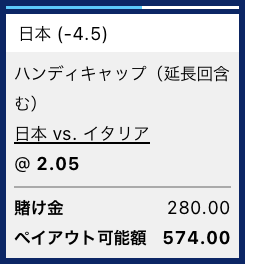 日本対イタリア、日本が5点差以上で勝利と予想・WBC2023