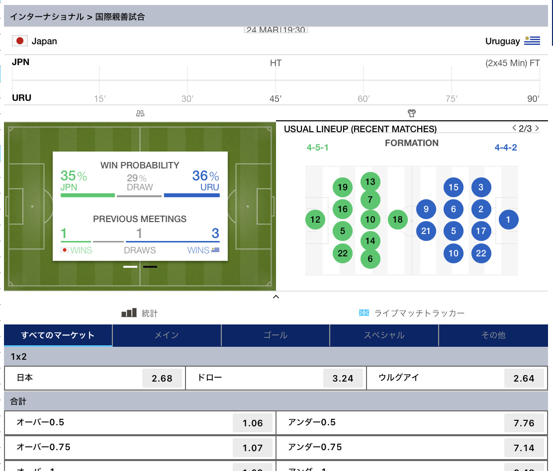サッカー日本代表対ウルグアイ試合予想オッズ・ブックメーカー2023