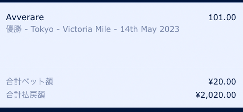アヴェラーレの勝利と予想・ヴィクトリアマイル2023