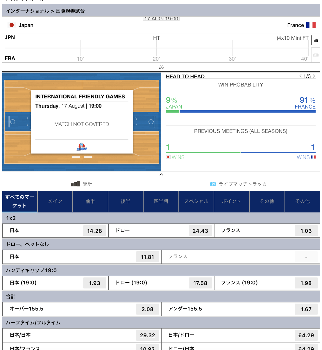 2023バスケットボール日本代表対フランス代表国際強化試合オッズ