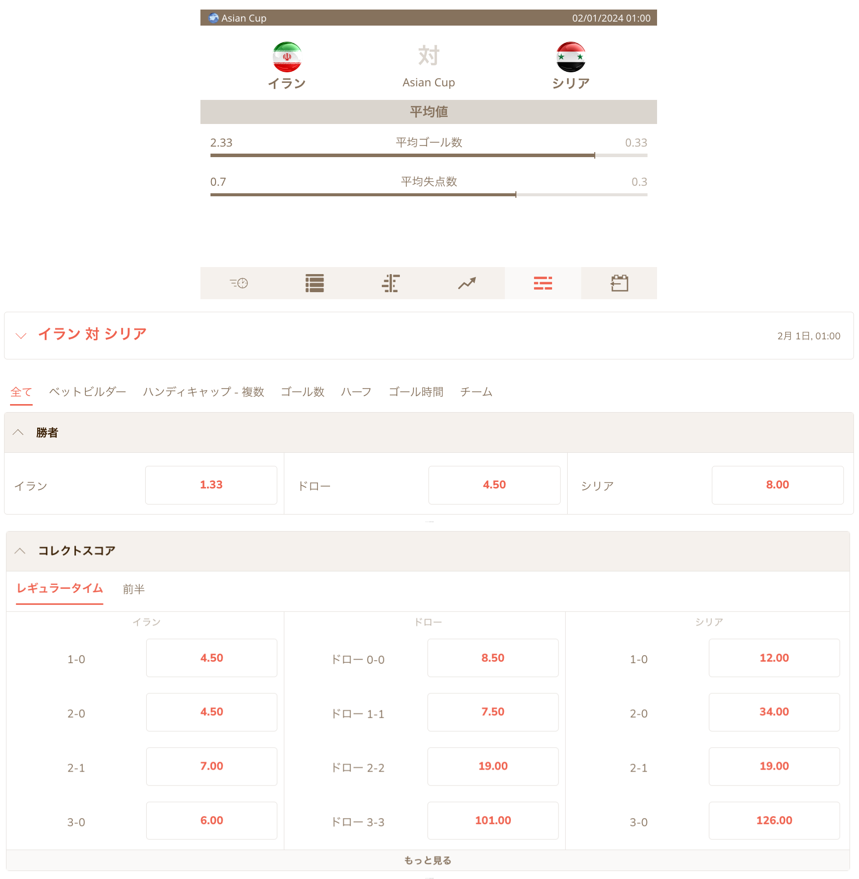 アジアカップ2023サッカーイラン対シリアブックメーカーオッズ・遊雅堂