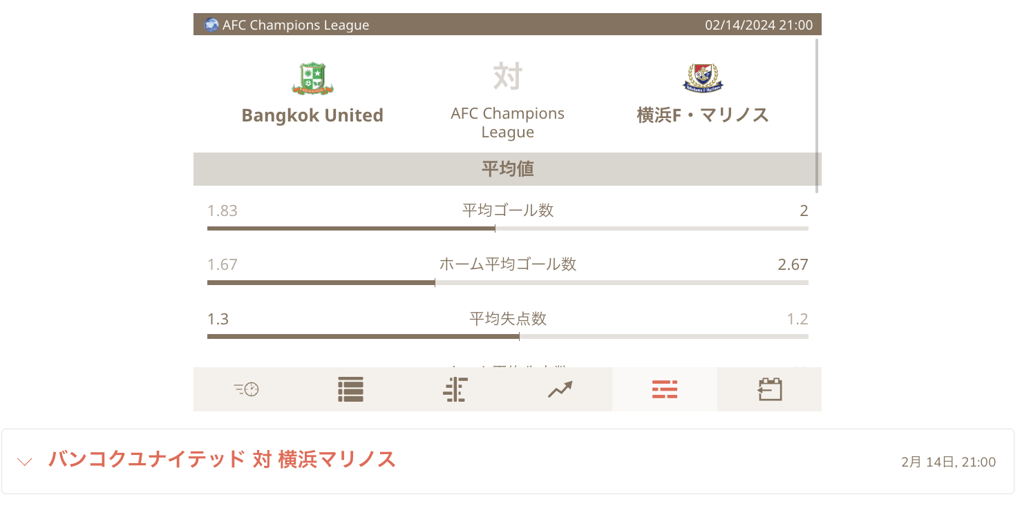 AFCチャンピオンズリーグ賭け方 海外WINNER3
