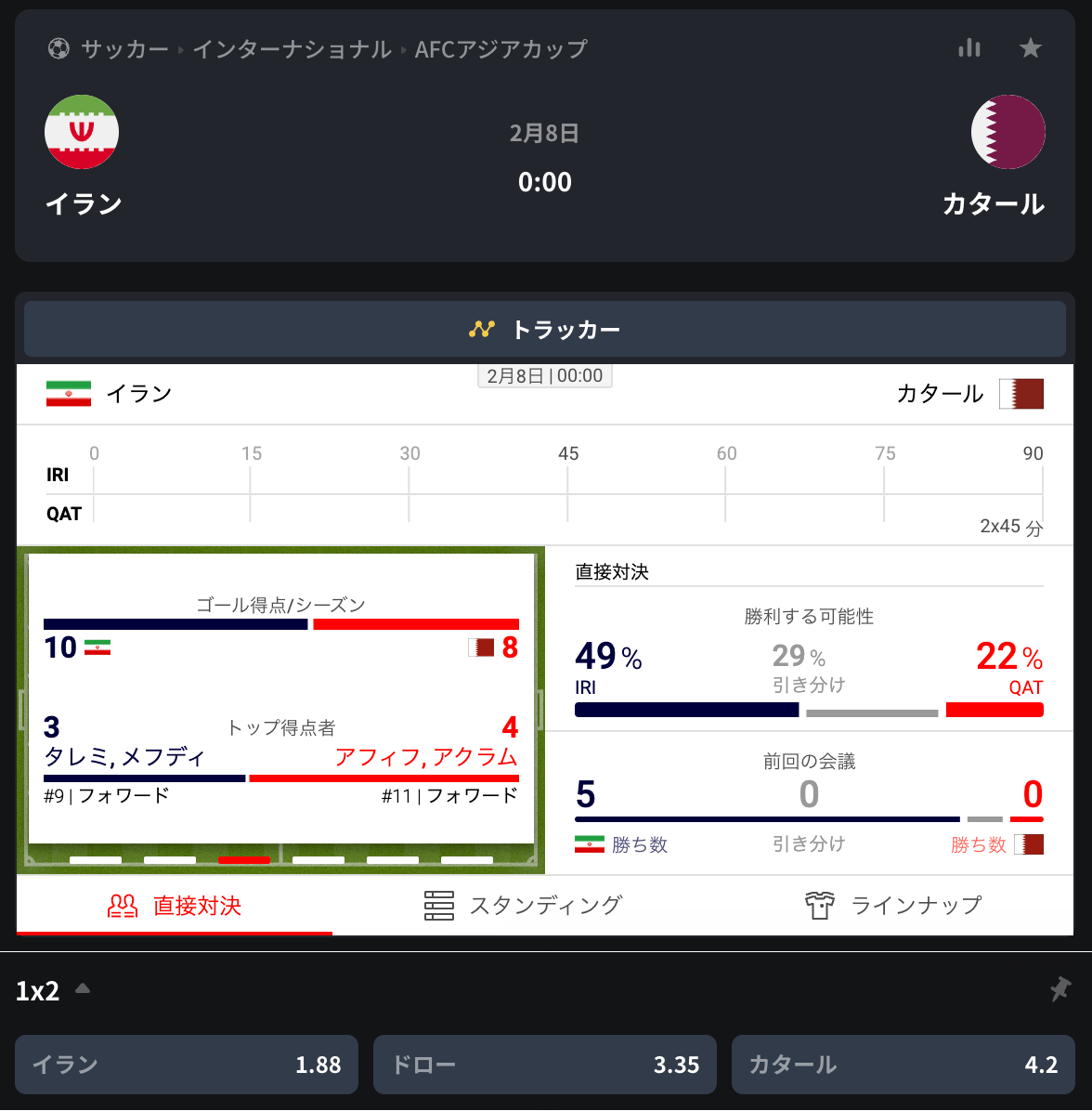 アジアカップ2023ベスト4サッカーイラン対カタールスポーツブックメーカーオッズ・Miki