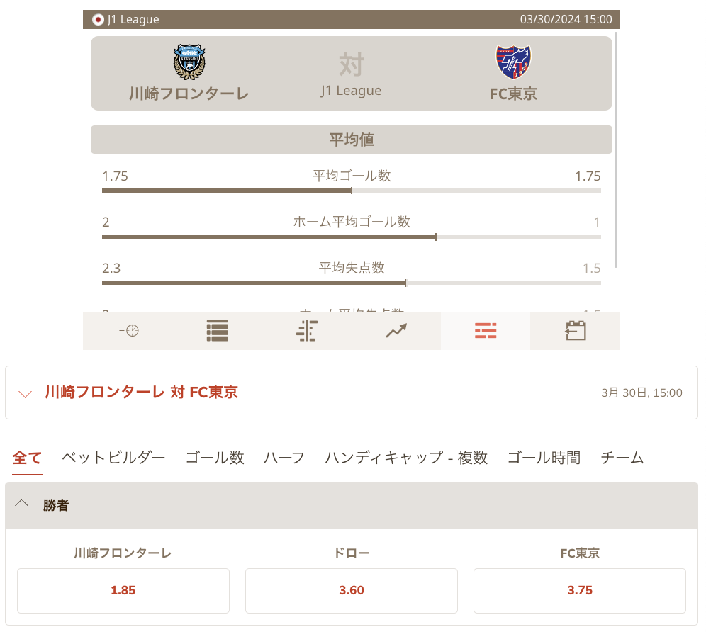 2024Jリーグ第5節 川崎対FC東京試合前オッズブックメーカー遊雅堂
